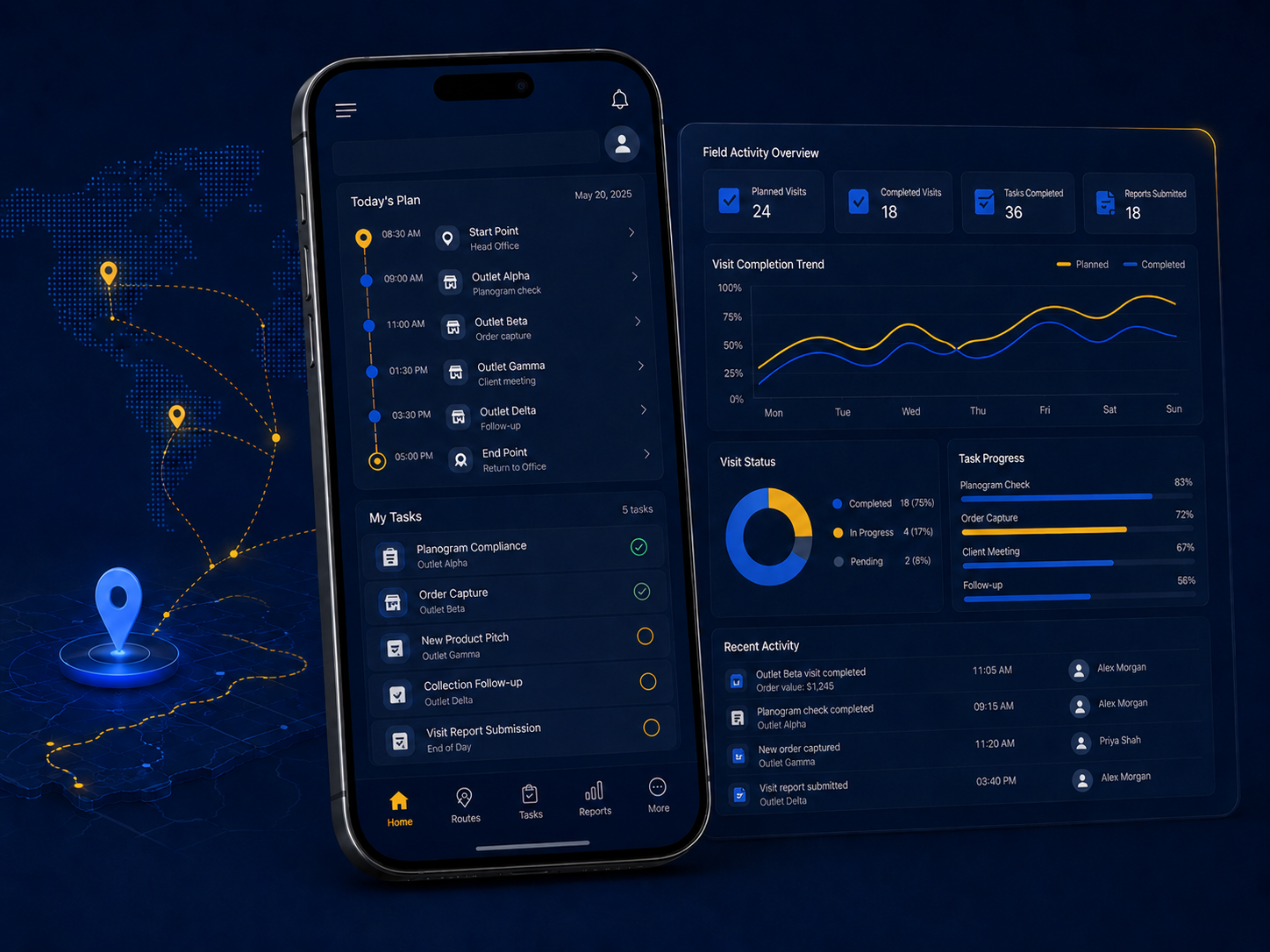 Sales Force Automation performance dashboard